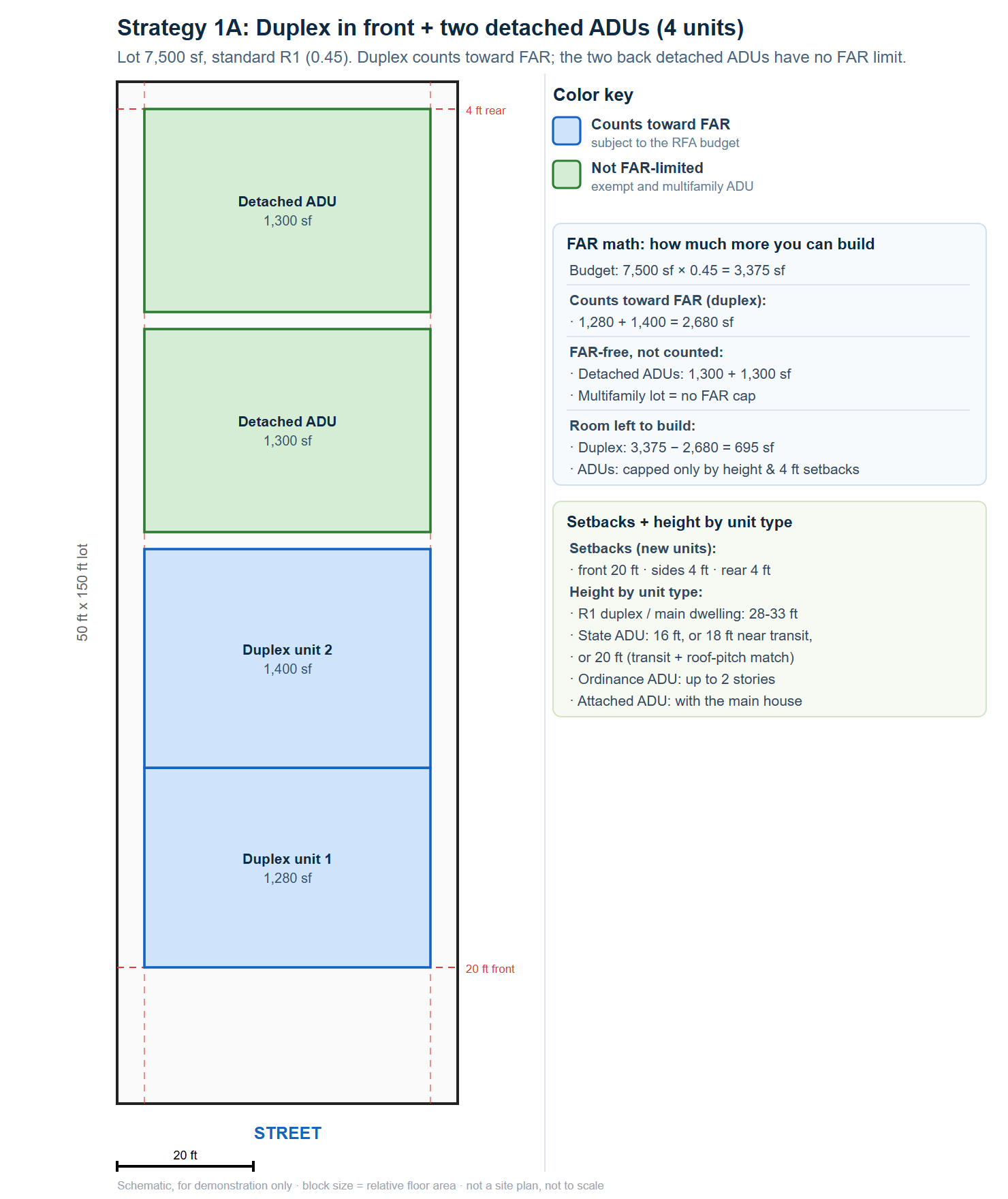 Strategy 1A
